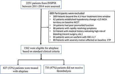 Assessing the Relative Value of CT Perfusion Compared to Non-contrast CT and CT Angiography in Prognosticating Reperfusion-Eligible Acute Ischemic Stroke Patients